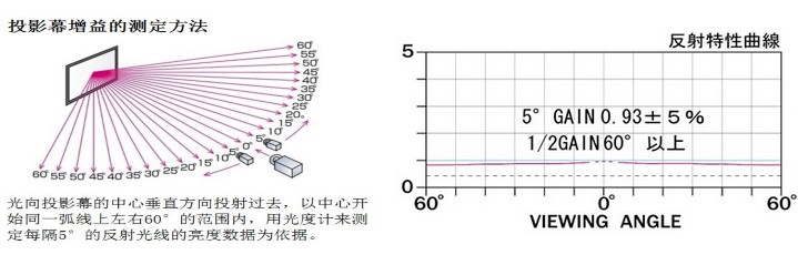 WF203ͶӰĻ