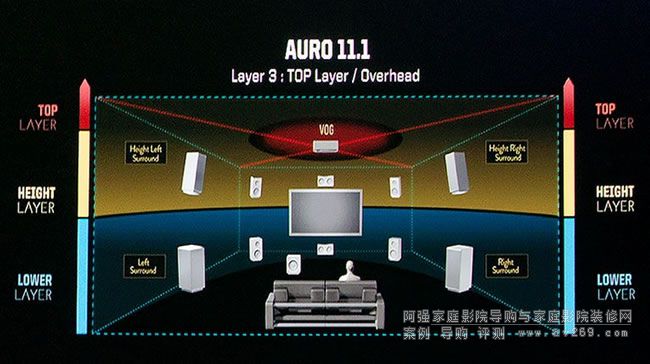 Auro 3D11.1ϵy(tng)[λ