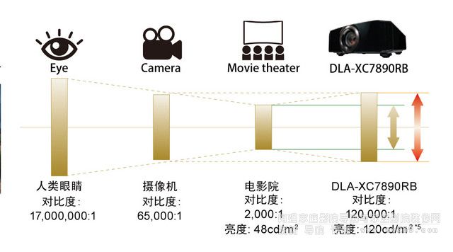 4KӰ¶x- JVCͥӰͶӰC(j) 