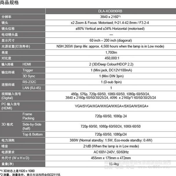 JVCXC6890RBͶӰC(j)(sh)