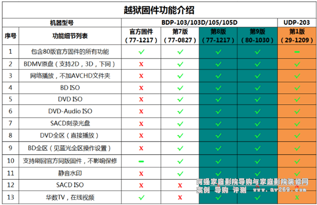 OPPO UDP203ԽzB OPPO203{(ln)C(j)ƽ