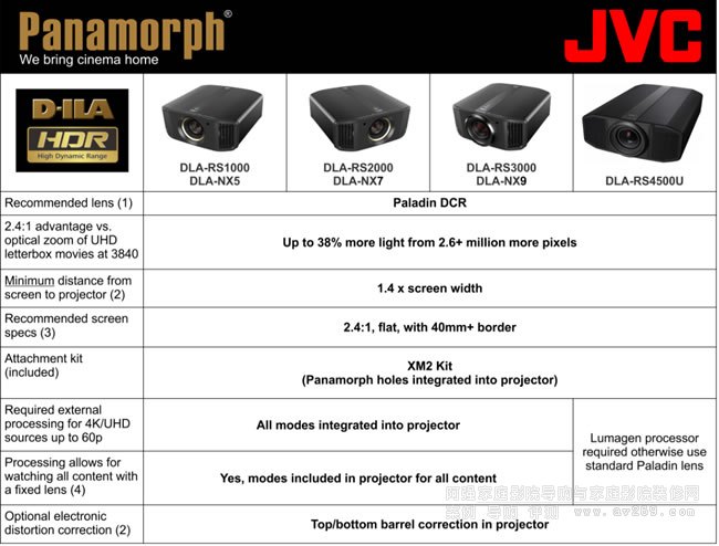 JVC 4KͶӰC(j)(yng)Panamorph Paladin DCR׃R^