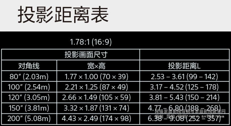 HW79ͶӰC(j)Ͷx