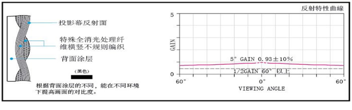 OS WF801ָ(bio)