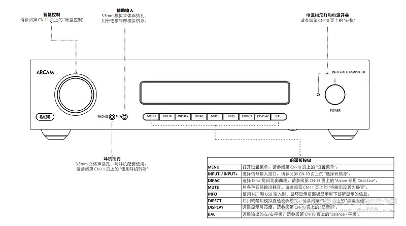 Arcam SA30ǰ