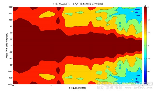 STOXSOUND PEAK 6ClָʾD