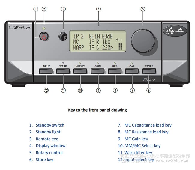 Cyrus Phono Signature MM/MC ^Ŵ