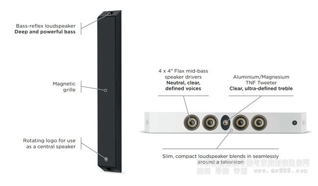  FOCAL On Wall 302 ڒͳB