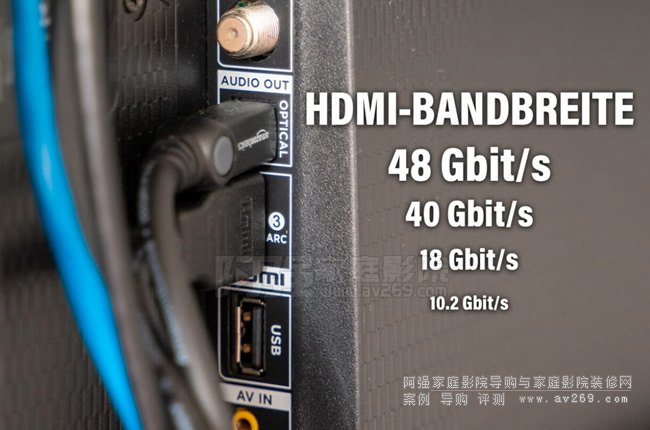 4K/8K120Hz10bitҪ HDMI 