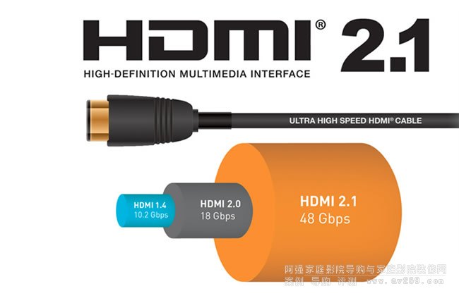 HDMI 2.1a˜̽ӑHDR߄ӑB(ti)ҕlݔ@ʾʹc